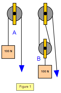 triple pulley system