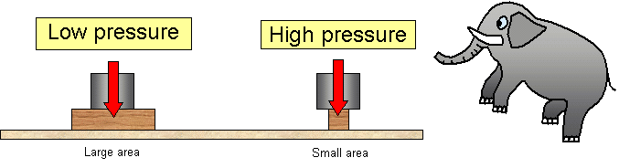 4-pressure