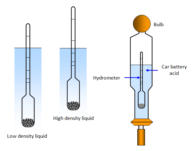 hydrometer images