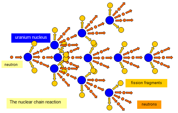 fission animation