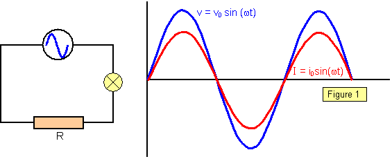 Resistive circuits