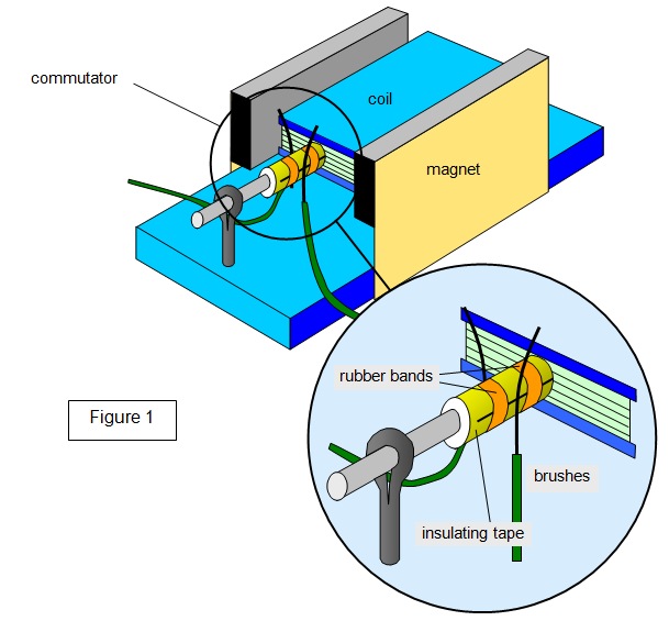 Simple electric motor diagram