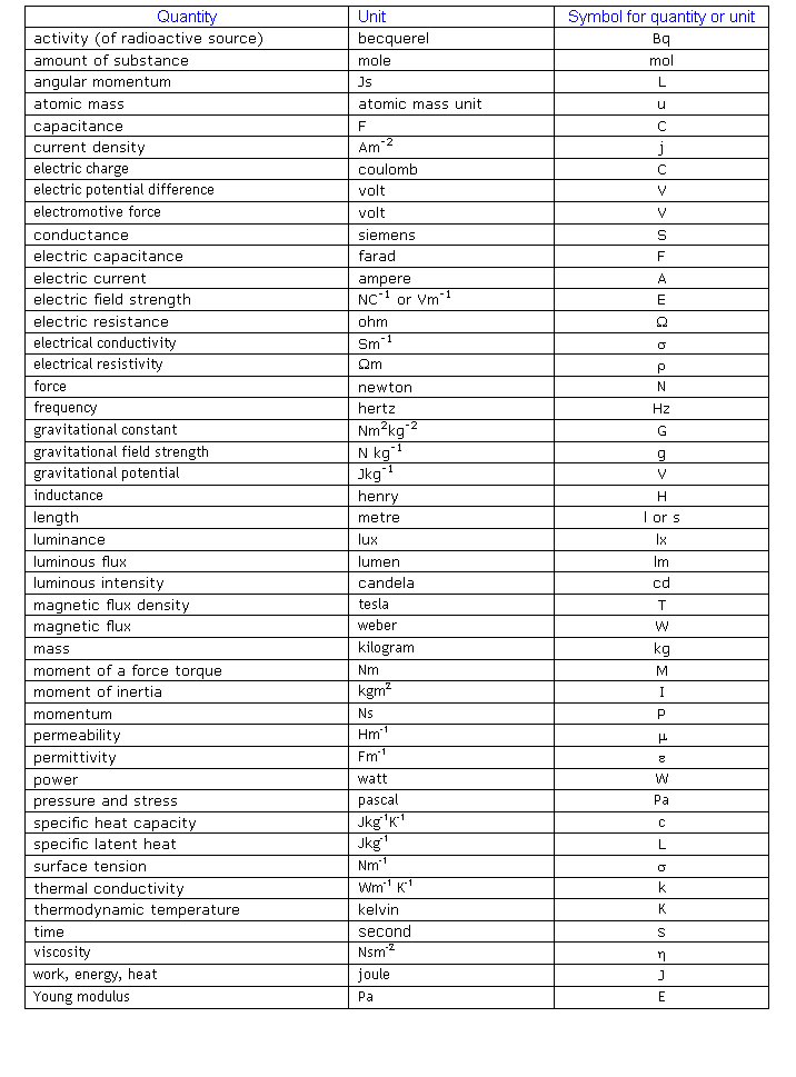 schoolphysics ::Welcome::