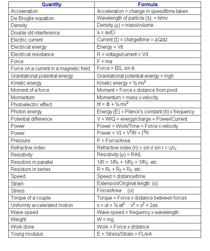 schoolphysics ::Welcome::