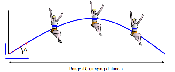 Long Jump Technique - Landing for Maximum Distance 