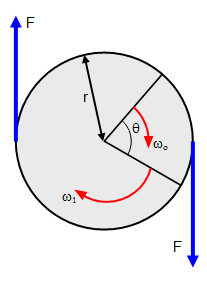 angular acceleration formula force