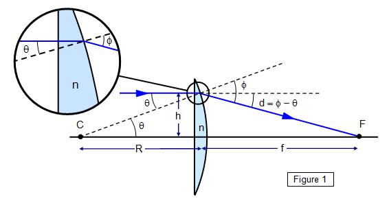 equation maker