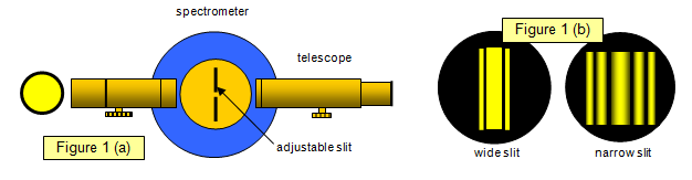 fraunhofer single slit diffraction